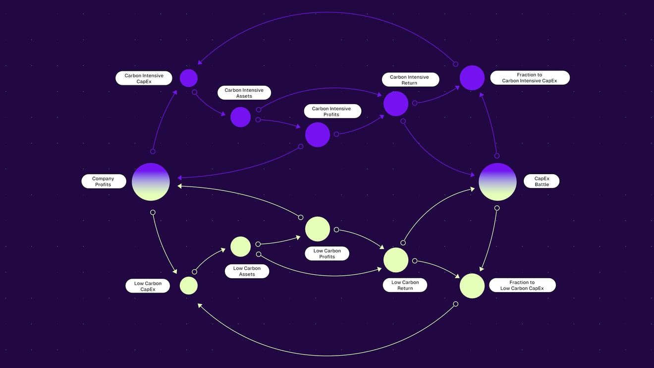 system-dynamics