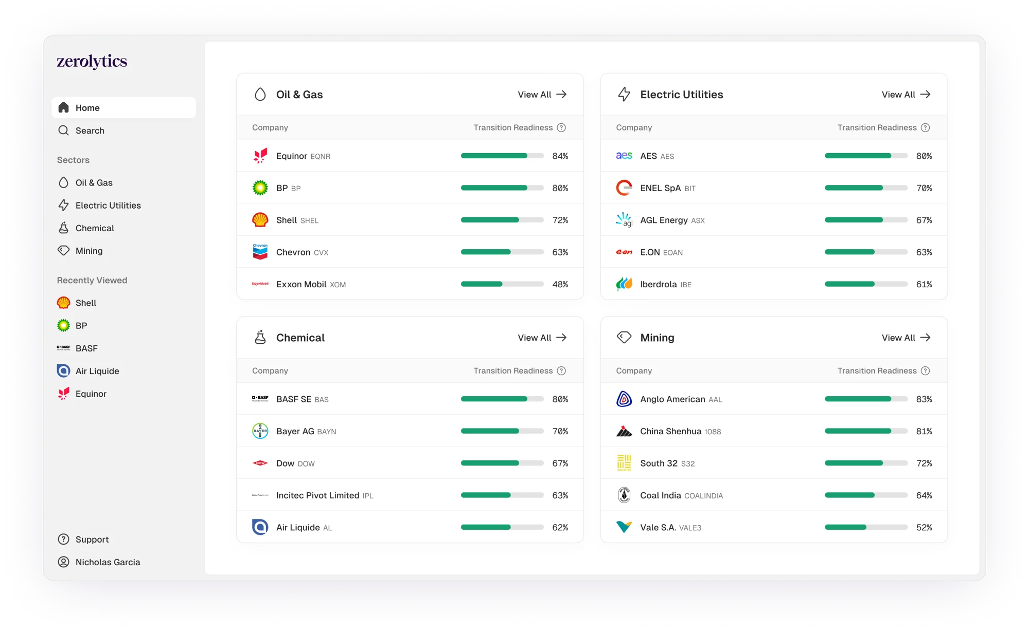 Zerolytics app screenshot